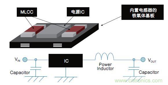 各有千秋！專為可穿戴設(shè)備打造的電源管理解決方案