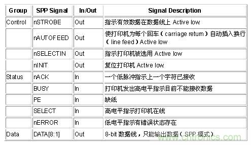 接口知識(shí)匯總：話說接口是如何聯(lián)絡(luò)主機(jī)和外設(shè)的？