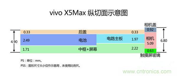 有圖有真相！暴拆VIVO X5 MAX,揭秘“最薄之謎”