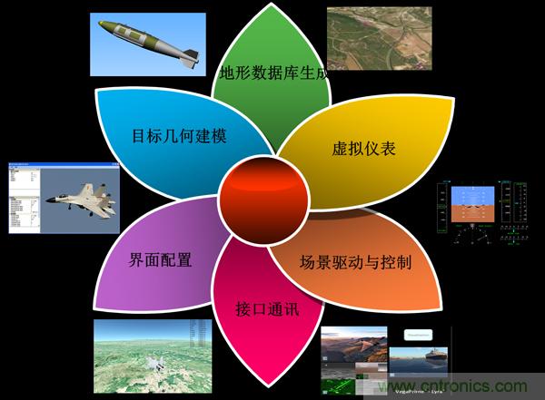 技術(shù)漫談：如何看待三維虛擬現(xiàn)實技術(shù)？