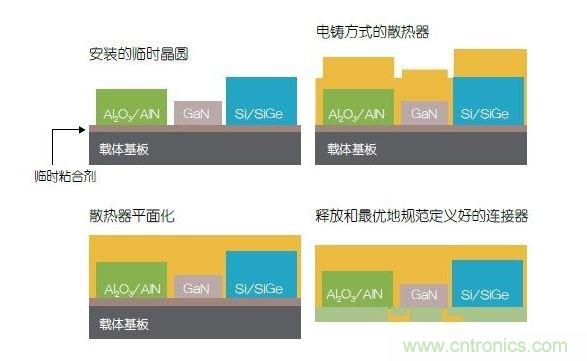 采用二次成型的3D封裝案例。