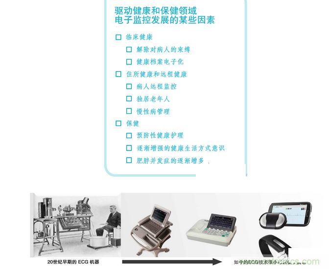 高端醫(yī)療設備中的 IC 技術的快速變化可實現廉價的全新健康和健身應用。