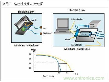 降低無線通訊噪聲干擾？攻城獅能否突圍在此一舉