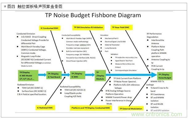 降低無線通訊噪聲干擾？攻城獅能否突圍在此一舉