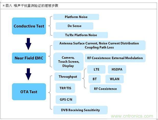 降低無線通訊噪聲干擾？攻城獅能否突圍在此一舉