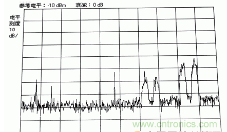 國(guó)防最前沿：電磁環(huán)境自動(dòng)測(cè)試，衛(wèi)星地球站接招吧！