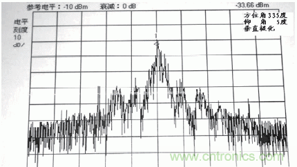 國(guó)防最前沿：電磁環(huán)境自動(dòng)測(cè)試，衛(wèi)星地球站接招吧！