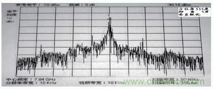 國(guó)防最前沿：電磁環(huán)境自動(dòng)測(cè)試，衛(wèi)星地球站接招吧！