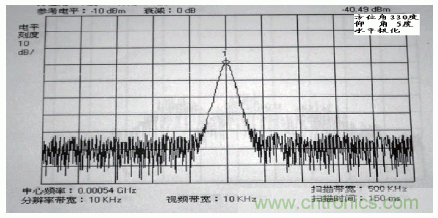 國(guó)防最前沿：電磁環(huán)境自動(dòng)測(cè)試，衛(wèi)星地球站接招吧！