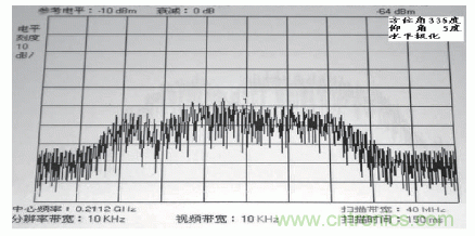 國(guó)防最前沿：電磁環(huán)境自動(dòng)測(cè)試，衛(wèi)星地球站接招吧！