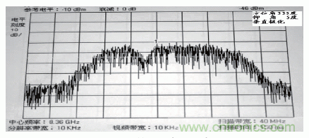 國(guó)防最前沿：電磁環(huán)境自動(dòng)測(cè)試，衛(wèi)星地球站接招吧！