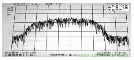 國(guó)防最前沿：電磁環(huán)境自動(dòng)測(cè)試，衛(wèi)星地球站接招吧！