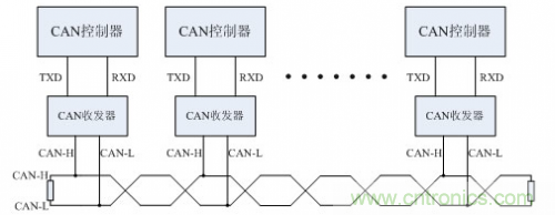 分分鐘解決戰(zhàn)斗！完爆CAN總線的問題節(jié)點(diǎn)！