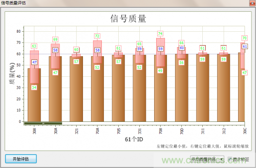 分分鐘解決戰(zhàn)斗！完爆CAN總線的問題節(jié)點(diǎn)！