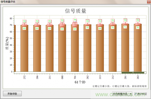 分分鐘解決戰(zhàn)斗！完爆CAN總線的問題節(jié)點(diǎn)！
