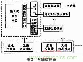 家電熱潮掀起半邊天！智能家電互聯(lián)技術(shù)“星火燎原”