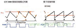 數(shù)字電源系統(tǒng)“發(fā)威”，實(shí)現(xiàn)信息監(jiān)測(cè)無(wú)死角