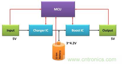 移動電源電路的三種設(shè)計方案，哪個技高一籌？