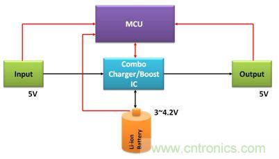 移動電源電路的三種設(shè)計方案，哪個技高一籌？