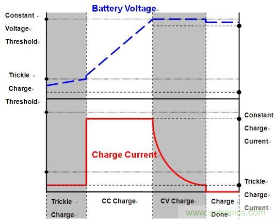 移動電源電路的三種設(shè)計方案，哪個技高一籌？