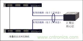 謹(jǐn)記:部署萬兆以太網(wǎng)必知的十大要點(diǎn)