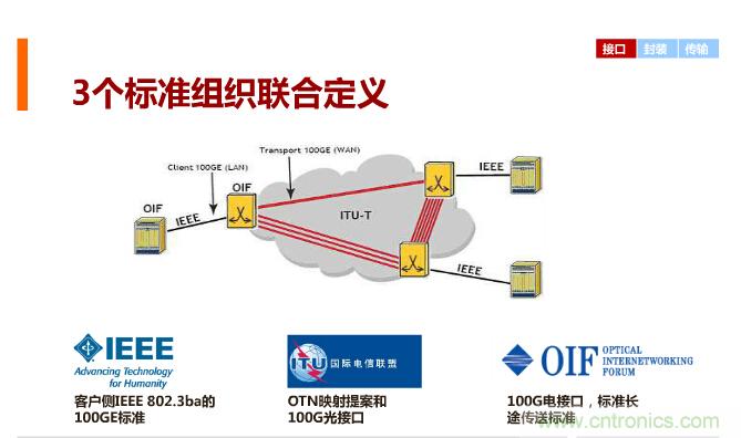 一張圖讓你遍知100G傳輸技術(shù)！