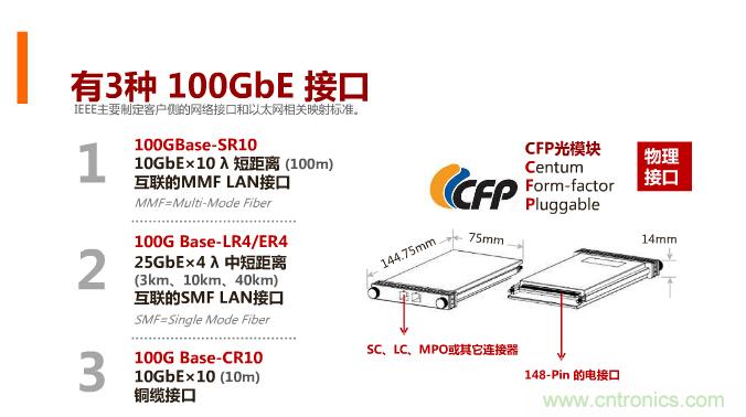 一張圖讓你遍知100G傳輸技術(shù)！