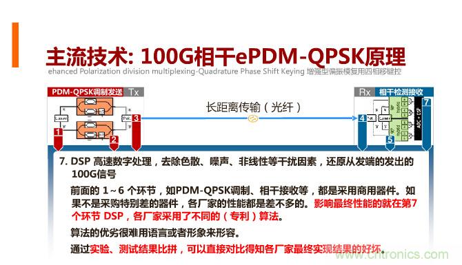 一張圖讓你遍知100G傳輸技術(shù)！