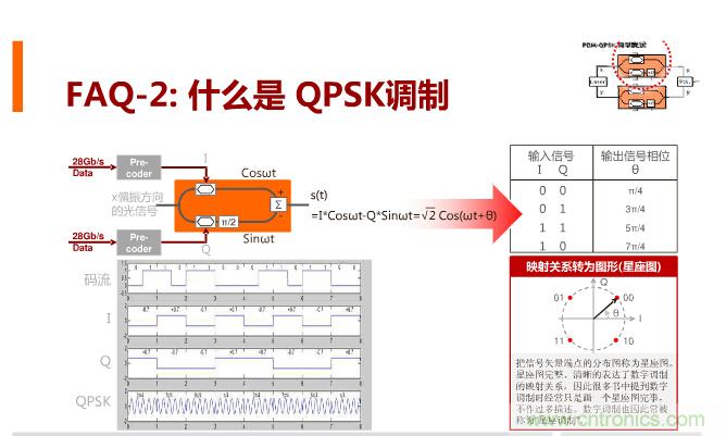 一張圖讓你遍知100G傳輸技術(shù)！