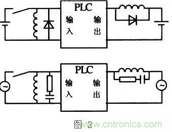 提高PLC控制系統(tǒng)的可靠性，抗干擾能力是關(guān)鍵