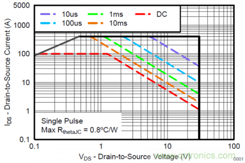 熱插拔控制器和功率MOSFET，哪個(gè)簡(jiǎn)單？