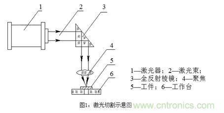 基礎(chǔ)知識(shí)應(yīng)有盡有，激光切割你還有不懂的？