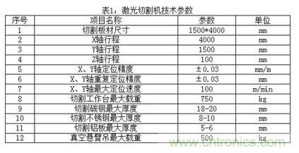 基礎(chǔ)知識(shí)應(yīng)有盡有，激光切割你還有不懂的？