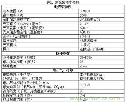 基礎(chǔ)知識(shí)應(yīng)有盡有，激光切割你還有不懂的？