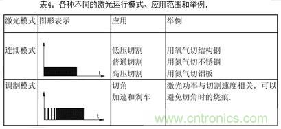 基礎(chǔ)知識(shí)應(yīng)有盡有，激光切割你還有不懂的？