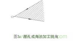 基礎(chǔ)知識(shí)應(yīng)有盡有，激光切割你還有不懂的？