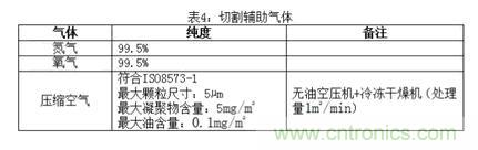 基礎(chǔ)知識(shí)應(yīng)有盡有，激光切割你還有不懂的？