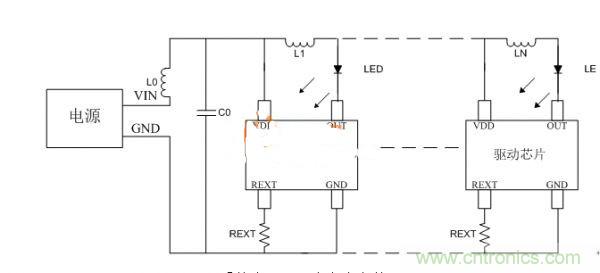 避免LED顯示屏不振蕩，關(guān)鍵在高穩(wěn)定驅(qū)動(dòng)芯片