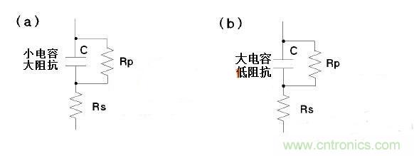 LCR測量電感時模式選擇有何訣竅？選擇障礙癥的看過來