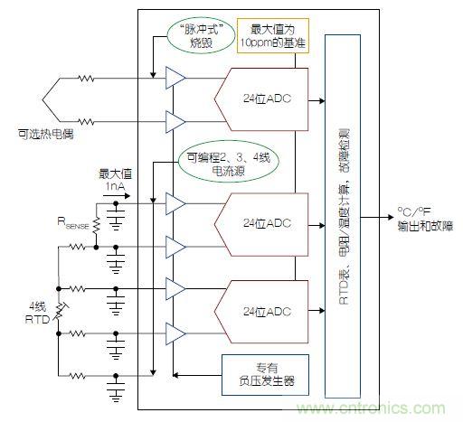 溫度傳感器“不擔心”，精確的溫度不再是難題