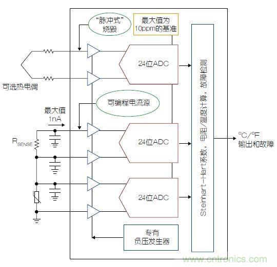 溫度傳感器“不擔心”，精確的溫度不再是難題