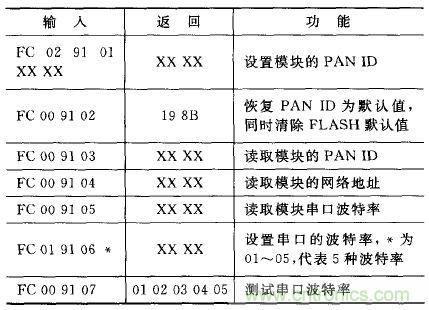 ZigBee與WiFi首次合作，雙模網(wǎng)關(guān)的設(shè)計與實現(xiàn)