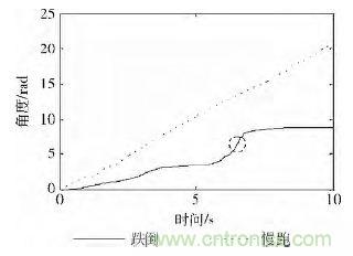 智能手機又有新發(fā)現(xiàn)！人體跌倒檢測系統(tǒng)的設(shè)計