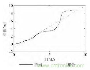 智能手機又有新發(fā)現(xiàn)！人體跌倒檢測系統(tǒng)的設(shè)計