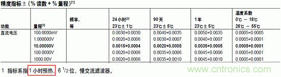 萬用表都能給鋰電池充電？