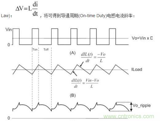 (A)LX的波形；(B)電感電流的波形；(C)輸出紋波波形