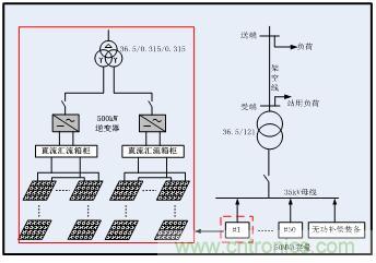 圖文并茂：光伏電站諧振抑制技術(shù)，如何進(jìn)行諧波補(bǔ)償？