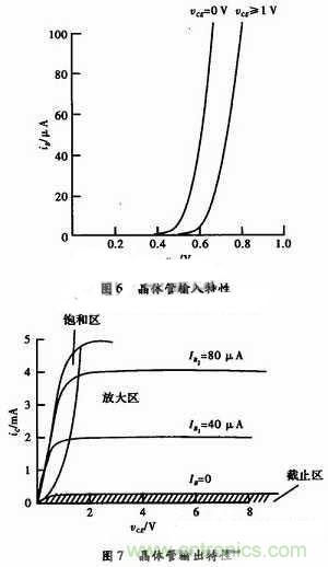 事半功倍！有了三極管等效模型，輕松搞定參數(shù)分析