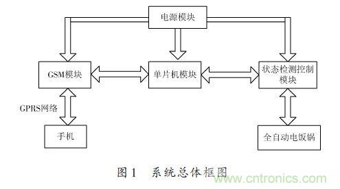 全自動電飯鍋都能遠(yuǎn)程智能控制，還有什么不可能