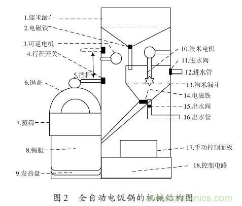 全自動電飯鍋都能遠(yuǎn)程智能控制，還有什么不可能